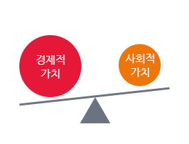 경제적가치와 사회적가치 중 경제적가치가 더 무거움