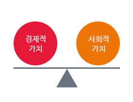 경제적가치와 사회적가치가 동등함